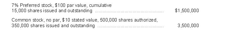 Desert Corporation has the following capital stock outstanding at December 31, 2018:    The preferred stock was issued at $130 per share. The common stock was issued at an average per share price of $14. Instructions Prepare the paid-in capital section of the balance sheet at December 31, 2018.
