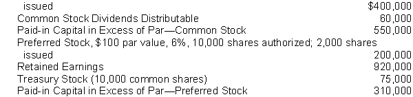 The following accounts appear in the ledger of Fall Inc. after the books are closed at December 31, 2018. Common Stock, $1 par value, 500,000 shares authorized, 400,000 shares    Instructions Prepare the stockholders' equity section at December 31, 2018, assuming that retained earnings is restricted for plant expansion in the amount of $200,000.