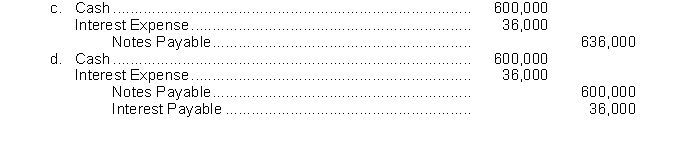 Admire County Bank agrees to lend Givens Brick Company $600,000 on January 1. Givens Brick Company signs a $600,000, 8%, 9-month note. The entry made by Givens Brick Company on January 1 to record the proceeds and issuance of the note is  <div style=padding-top: 35px> 