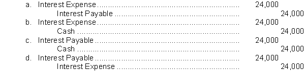 Admire County Bank agrees to lend Givens Brick Company $600,000 on January 1. Givens Brick Company signs a $600,000, 8%, 9-month note. What is the adjusting entry required if Givens Brick Company prepares financial statements on June 30?  <div style=padding-top: 35px> 