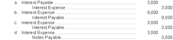 On September 1, Joe's Painting Service borrows $150,000 from National Bank on a 4-month, $150,000, 6% note. What entry must Joe's Painting Service make on December 31 before financial statements are prepared?  