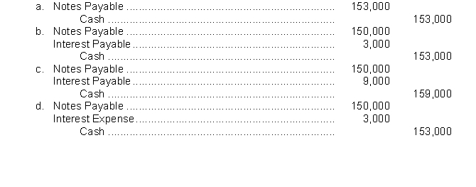 On September 1, Joe's Painting Service borrows $150,000 from National Bank on a 4-month, $150,000, 6% note. The entry by Joe's Painting Service to record payment of the note and accrued interest on January 1 is  
