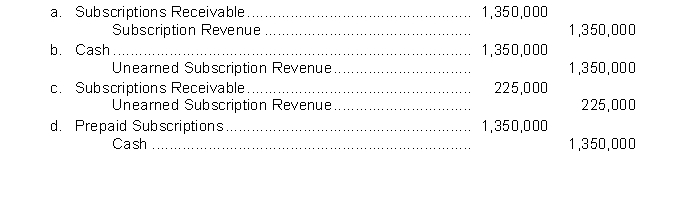 Pickett Company typically sells subscriptions on an annual basis, and publishes six times a year. The magazine sells 90,000 subscriptions in January at $15 each. What entry is made in January to record the sale of the subscriptions?  