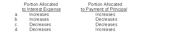 A mortgage note payable with a fixed interest rate requires the borrower to make installment payments over the term of the loan. Each installment payment includes interest on the unpaid balance of the loan and a payment on the principal. With each installment payment, indicate the effect on the portion allocated to interest expense and the portion allocated to principal.  