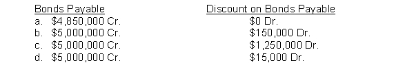 On the date of issue, Chudzick Corporation sells $5 million of 5-year bonds at 97. The entry to record the sale will include the following debits and credits:  