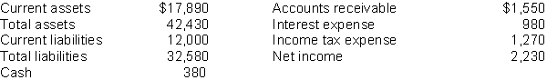 Mehring's 2015 financial statements contained the following data (in millions).    Instructions Compute these values: (a) Working capital. (b) Current ratio.