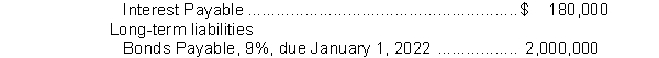 The following section is taken from Blue Corp's balance sheet at December 31, 2017. Current liabilities    Interest is payable annually on January 1. The bonds are callable on any interest date. Instructions (a) Journalize the payment of the bond interest on January 1, 2018. (b) Assume that on January 1, 2018, after paying interest, Blue calls bonds having a face value of $600,000. The call price is 106. Record the redemption of the bonds. (c) Prepare the entry to record the accrual of interest on December 31, 2018, assuming no previous accrual of interest on the remaining bonds.
