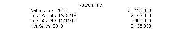 Using the following data for Renfro, Inc., compute its asset turnover.  