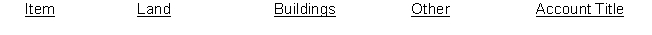 Garrison Company was organized on January 1. During the first year of operations, the following expenditures and receipts were recorded in random order in the account, Land.    Instructions Analyze the foregoing transactions using the following tabular arrangement. Insert the number of each transaction in the Item space and insert the amounts in the appropriate columns.  