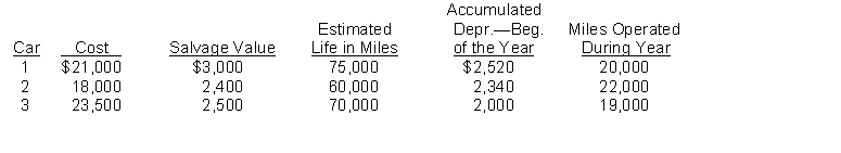 Jack's, a popular pizza hang-out, has a thriving delivery business. Jack's has a fleet of three delivery automobiles. Prior to making the entry for this year's depreciation expense, the subsidiary ledger for the fleet is as follows:    Instructions (a) Determine the depreciation rates per mile for each car. (b) Determine the depreciation expense for each car for the current year. (c) Make one compound journal entry to record the annual depreciation expense for the fleet.