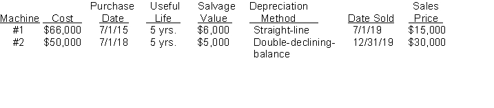 Grayson's Lumber Mill sold two machines in 2019. The following information pertains to the two machines:    Instructions (a) Compute the depreciation on each machine to the date of disposal. (b) Prepare the journal entries in 2019 to record 2019 depreciation and the sale of each machine.