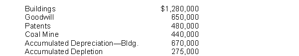 Presented below is information related to plant assets, natural resources, and intangibles at year end on December 31, 2018, for Hanley Company:    Instructions Prepare a partial balance sheet for Hanley Company that shows how the above listed items would be presented.