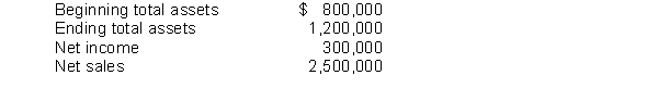 Compute the asset turnover based on the following:  