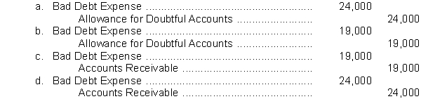 Haven Company uses the percentage of receivables method for recording bad debt expense. The accounts receivable balance is $600,000 and credit sales are $2,700,000. Management estimates that 4% of accounts receivable will be uncollectible. What adjusting entry will Haven Company make to record bad debt expense if the Allowance for Doubtful Accounts has a $5,000 credit balance before adjustment?  