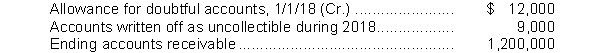 Jack Company provides for bad debt expense at the rate of 2% of accounts receivable. The following data are available for 2018:   The Allowance for Doubtful Accounts balance at December 31, 2018, should be A)  $3,000. B)  $21,000. C)  $27,000. D)  $24,000.