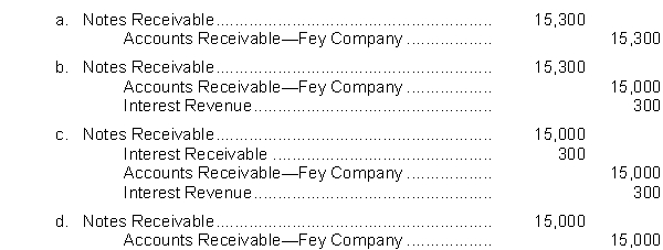 Reck Company receives a $15,000, 3-month, 8% promissory note from Fey Company in settlement of an open accounts receivable. What entry will Reck Company make upon receiving the note?  