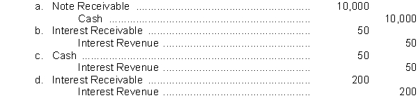 Randie Company lends Luann Company $10,000 on April 1, accepting a four-month, 6% interest note. Randie Company prepares financial statements on April 30. What adjusting entry should be made before the financial statements can be prepared?  