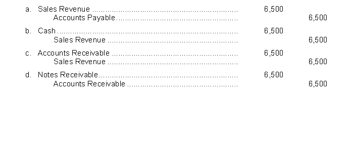On February 1, 2018, Fugit Company sells merchandise on account to Armen Company for $6,500. The entry to record this transaction by Fugit Company is  