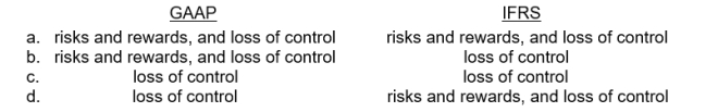 What criteria are used to determine how to record a factoring transaction?   IFRS: