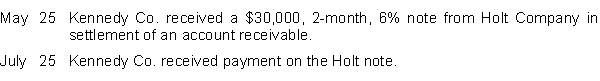Prepare the necessary journal entries for the following transactions for Kennedy Co.  