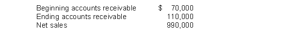 The following information is available for Edmiston Company.    Instructions Compute the accounts receivable turnover and the average collection period.