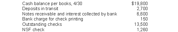 Shane Company gathered the following reconciling information in preparing its April bank reconciliation:   The adjusted cash balance per books on April 30 is A)  $12,930. B)  $14,190. C)  $23,730. D)  $24,990.