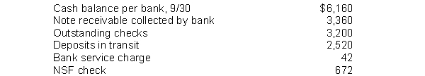 Bacher Company developed the following reconciling information in preparing its September bank reconciliation:   Using the above information, determine the cash balance per books (before adjustments)  for the Bacher Company. A)  $2,834 B)  $5,480 C)  $8,148 D)  $8,828