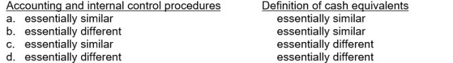 GAAP's accounting and internal control procedures related to cash and the definition of cash equivalents, as compared to IFRS are:   IFRS