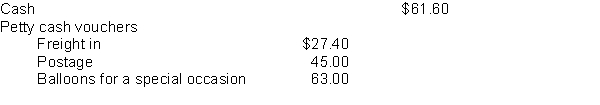The petty cash fund of $200 for Ginther Company appeared as follows on December 31, 2018:    Instructions 1. Briefly describe when the petty cash fund should be replenished. Because there is cash on hand, is there a need to replenish the fund at year end on December 31? Explain. 2. Prepare in general journal form the entry to replenish the fund. 3. On December 31, the office manager gives instructions to increase the petty cash fund by $50. Make the appropriate journal entry.