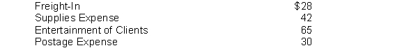 On October 1, 2018, Ellington Company establishes an imprest petty cash fund by issuing a check for $200 to Erin Angelo, the custodian of the petty cash fund. On October 31, 2018, Erin Angelo submitted the following paid petty cash receipts for replenishment of the petty cash fund when there is $32 cash in the fund:    Instructions Prepare the journal entries required to establish the petty cash fund on October 1 and the replenishment of the fund on October 31.