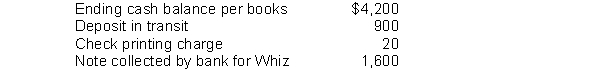 Compute Whiz Company's adjusted cash balance per books based on the following information:  