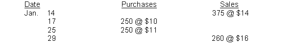 Partridge Bookstore had 500 units on hand at January 1, costing $9 each. Purchases and sales during the month of January were as follows:   Partridge does not maintain perpetual inventory records. According to a physical count, 365 units were on hand at January 31. The cost of the inventory at January 31, under the FIFO method is: A)  $3,285. B)  $3,650. C)  $3,900. D)  $4,015.