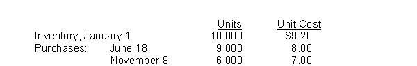 <strong>Eneri Company's inventory records show the following data:   A physical inventory on December 31 shows 4,000 units on hand. Eneri sells the units for $13 each. The company has an effective tax rate of 20%. Eneri uses the periodic inventory method. Under the LIFO method, cost of goods sold is</strong> A) $28,000. B) $169,200. C) $173,040. D) $178,000. <div style=padding-top: 35px> 
