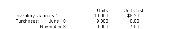 Eneri Company's inventory records show the following data:   A physical inventory on December 31 shows 4,000 units on hand. Eneri sells the units for $13 each. The company has an effective tax rate of 20%. Eneri uses the periodic inventory method. The weighted-average cost per unit is A)  $8.00. B)  $8.01. C)  $8.24. D)  $9.30.