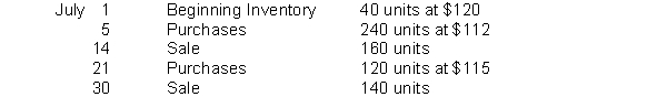 Moroni Industries has the following inventory information.   Assuming that a periodic inventory system is used, what is the amount allocated to ending inventory on a LIFO basis? A)  $11,500 B)  $11,520 C)  $33,960 D)  $33,980