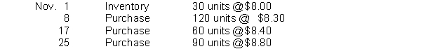Netta Shutters has the following inventory information.   A physical count of merchandise inventory on November 30 reveals that there are 90 units on hand. Assume a periodic inventory system is used. Cost of goods sold (rounded to the nearest dollar)  under the average-cost method is A)  $1,740. B)  $1,772. C)  $1,778. D)  $1,794.
