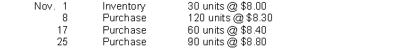 Netta Shutters has the following inventory information.   A physical count of merchandise inventory on November 30 reveals that there are 90 units on hand. Assume a periodic inventory system is used. Assuming that the specific identification method is used and that ending inventory consists of 20 units from each of the three purchases and 30 units from the November 1 inventory, cost of goods sold is A)  $1,740. B)  $1,772. C)  $1,782. D)  $1,794.