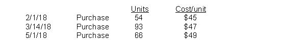 Romanoff Industries had the following inventory transactions occur during 2018:   The company sold 150 units at $70 each and has a tax rate of 30%. Assuming that a periodic inventory system is used, what is the company's gross profit using FIFO? (rounded to whole dollars)  A)  $3,318 B)  $3,552 C)  $6,948 D)  $7,182