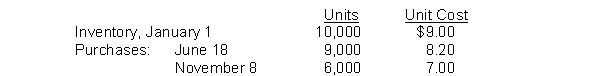 Goodman Company's inventory records show the following data:   A physical inventory on December 31 shows 6,000 units on hand. Under the FIFO method, the December 31 inventory is A)  $42,000. B)  $49,200. C)  $49,392. D)  $54,000.