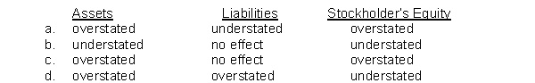 Penny Company made an inventory count on December 31, 2018. During the count, one of the clerks made the error of counting an inventory item twice. For the balance sheet at December 31, 2018, the effects of this error are  