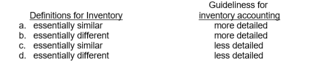 GAAP's definition for inventory and provision of guidelines for inventory accounting, as compared to IFRS are:   IFRS:
