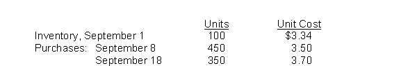 Shellhammer Company's inventory records show the following data for the month of September:    A physical inventory on September 30 shows 200 units on hand. Calculate the value of the ending inventory and cost of goods sold if the company uses weighted average inventory costing and a periodic inventory system. Round cost per unit to 2 decimal places and ending inventory and cost of goods sold to the nearest dollar.