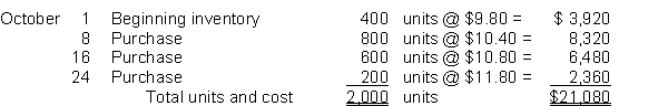 Gray Company uses the periodic inventory system to account for inventories. Information related to Gray Company's inventory at October 31 is given below:     Instructions 1. Show computations to value the ending inventory using the FIFO cost assumption if 550 units remain on hand at October 31. 2. Show computations to value the ending inventory using the weighted-average cost method if 550 units remain on hand at October 31. 3. Show computations to value the ending inventory using the LIFO cost assumption if 550 units remain on hand at October 31.
