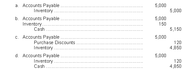 Glover Co. returned defective goods costing $5,000 to Mal Company on April 19, for credit. The goods were purchased April 10, on credit, terms 3/10, n/30. The entry by Glover Co. on April 19, in receiving full credit is:  <div style=padding-top: 35px> 