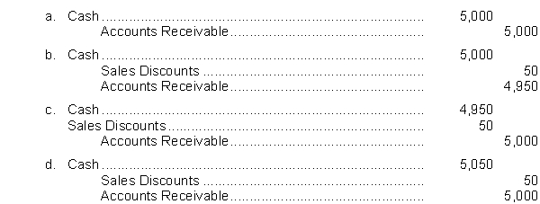 On July 9, Sheb Company sells goods on credit to Wooley Company for $5,000, terms 1/10, n/60. Sheb receives payment on July 18. The entry by Sheb on July 18 is:  <div style=padding-top: 35px> 