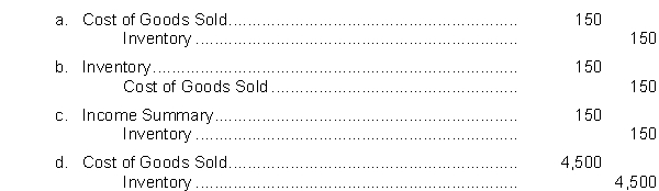 When the physical count of Rosanna Company inventory had a cost of $4,350 at year end and the unadjusted balance in Inventory was $4,500, Rosanna will have to make the following entry:  
