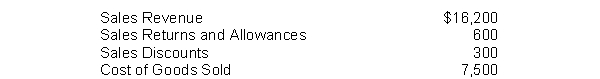 Conrad Company reported the following balances at June 30, 2018:   Net sales for the month is A)  $7,800 B)  $15,300. C)  $15,600. D)  $16,200.