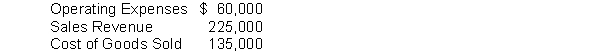 Financial information is presented below:   The gross profit rate would be A)  .133. B)  .400. C)  .600. D)  .733.