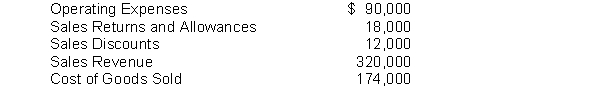 Financial information is presented below:   The amount of net sales on the income statement would be A)  $290,000. B)  $302,000. C)  $308,000. D)  $320,000.