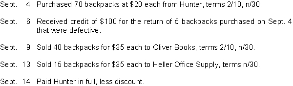 On September 1, Reid Supply had an inventory of 15 backpacks at a cost of $20 each. The company uses a perpetual inventory system. During September, the following transactions and events occurred.    Instructions Journalize the September transactions for Reid Supply.